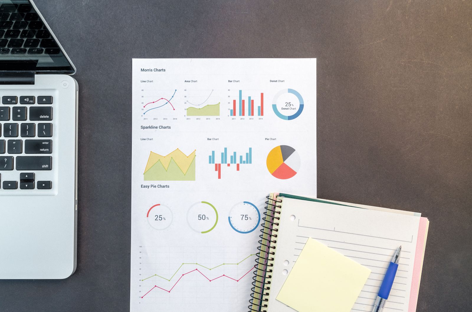 Diagrammer, notatbok og datamaskin på et skrivebord, som illustrasjon på statistisk analyse.